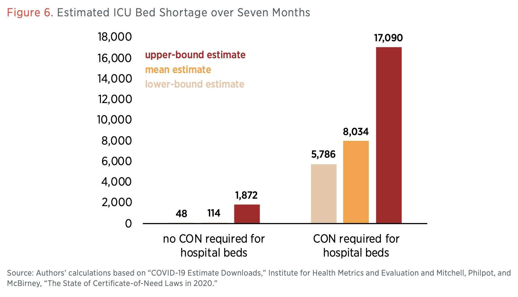 Raising the Bar ICU Beds and Certificates of Need Mercatus Center