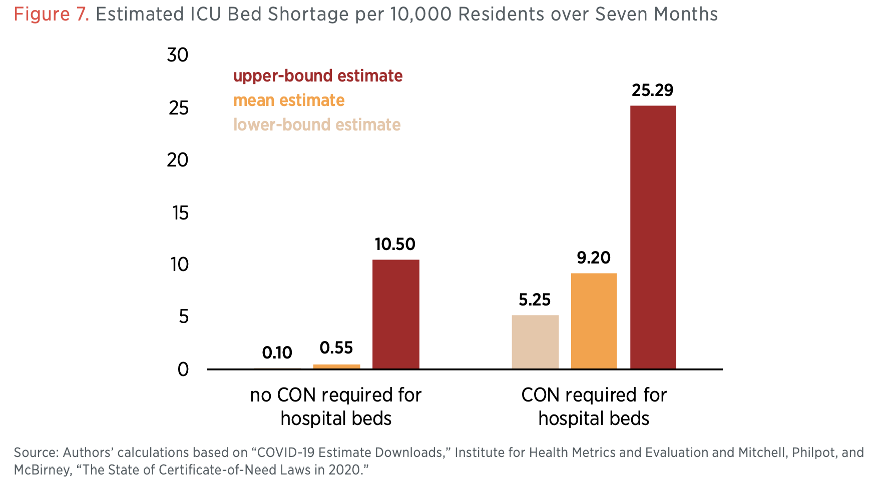 Raising the Bar ICU Beds and Certificates of Need Mercatus Center
