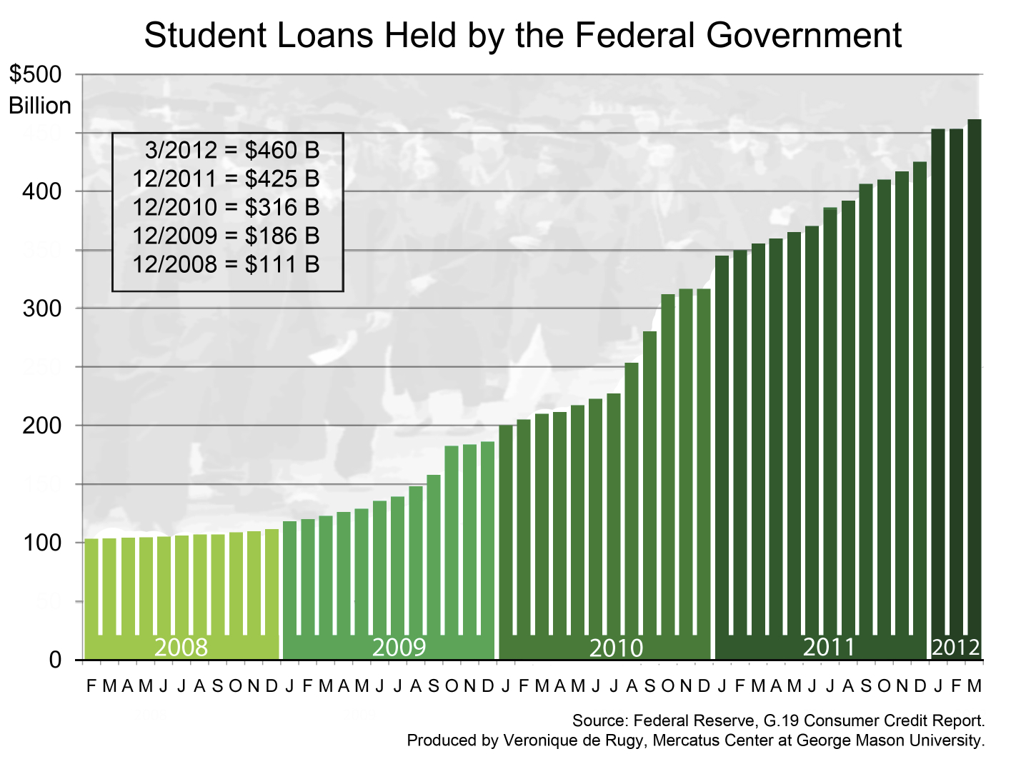 Online Personal Loan - Getting Approved Fast 1