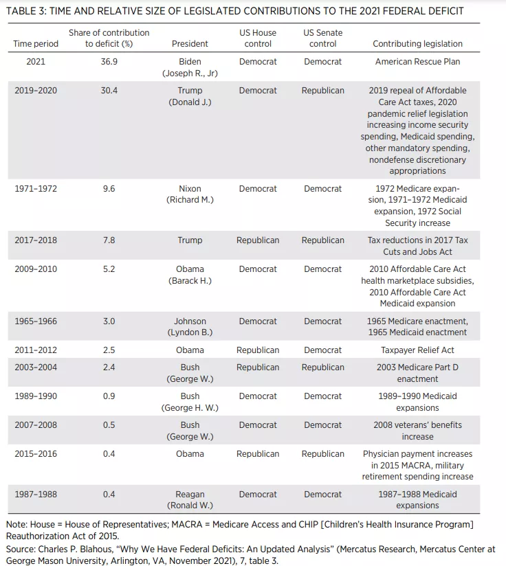 Chart 3