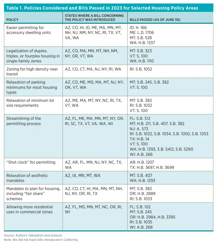 Table 1 chart