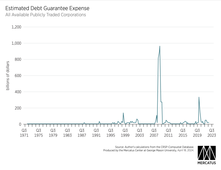 Estimated Debt Guarantee Expense