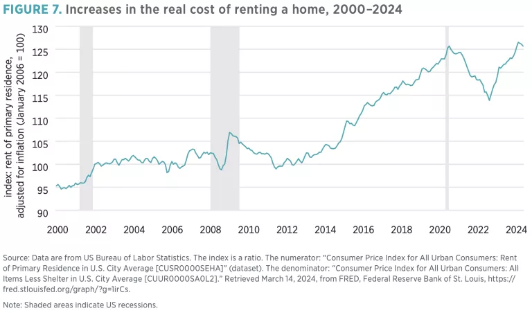 Figure 7. Getting Corporate Money Out of Single-Family Homes Won’t Help the Housing Affordability Crisis