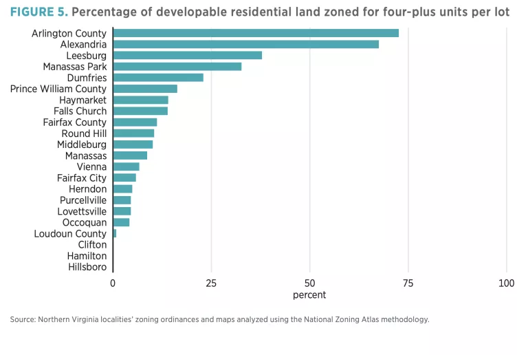 FIGURE 5. Percentage of developable residential land zoned for four-plus units per lot