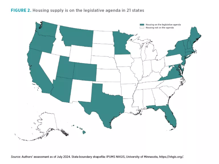 FIGURE 2. Housing supply is on the legislative agenda in 21 states