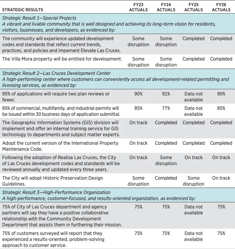 table for case study 5