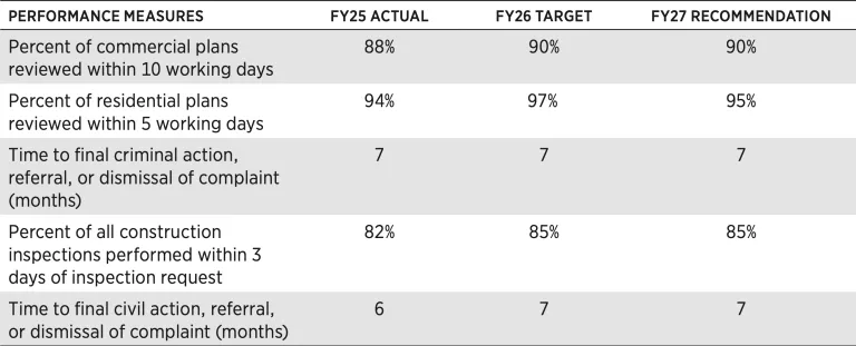 case study 4 table