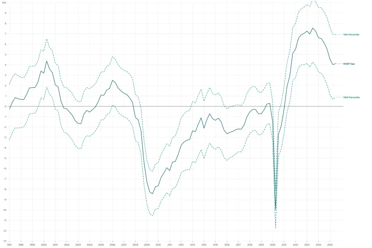 chart thumbnail
