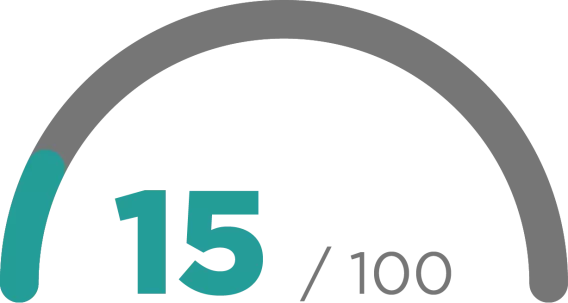 Alabama state scorecard of 15 points