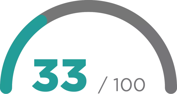 Graphic showing Alaska scored 33 out of 100 points