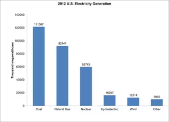 2012electricity-580.jpg