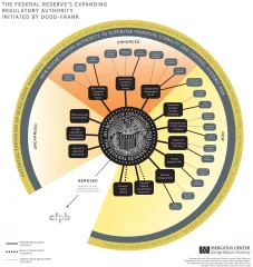 Federal-Reserve-Authority.jpg
