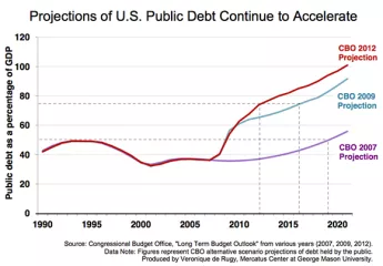 Public-Debt-chart-580.jpg