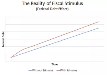 Reality-Fiscal-Stimulus-500_1.png