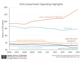 c1._oh_spending_y-axis_fix_v3_copy.png