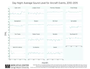 dca_noise_charts_v7_copy-use.png