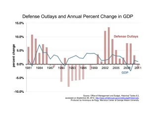 defense-gdp-chart1_0.jpg