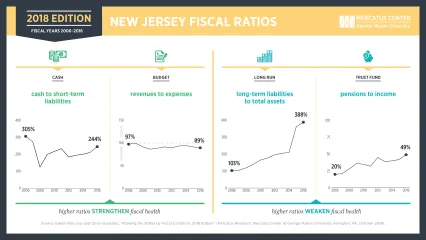 norcross-fiscal-rankings-2018-mercatus-infographics-v1_nj.png