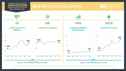 norcross-fiscal-rankings-2018-mercatus-infographics-v1_nm.png