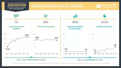 norcross-fiscal-rankings-2018-mercatus-infographics-v1_sd.png