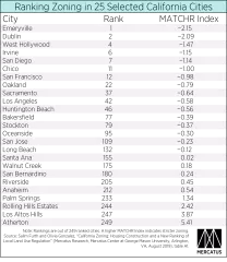 ranking-zoning-in-25-selected-california-cities.png