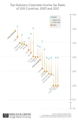 vero_corporate_tax_final_chart_copy.png