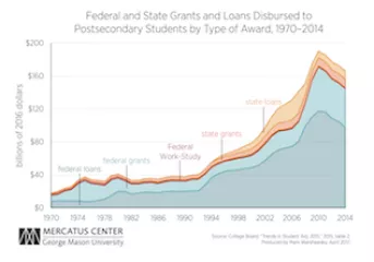 warshawsky-funding-higher-ed-adverse-effects-chart-2_copy.png