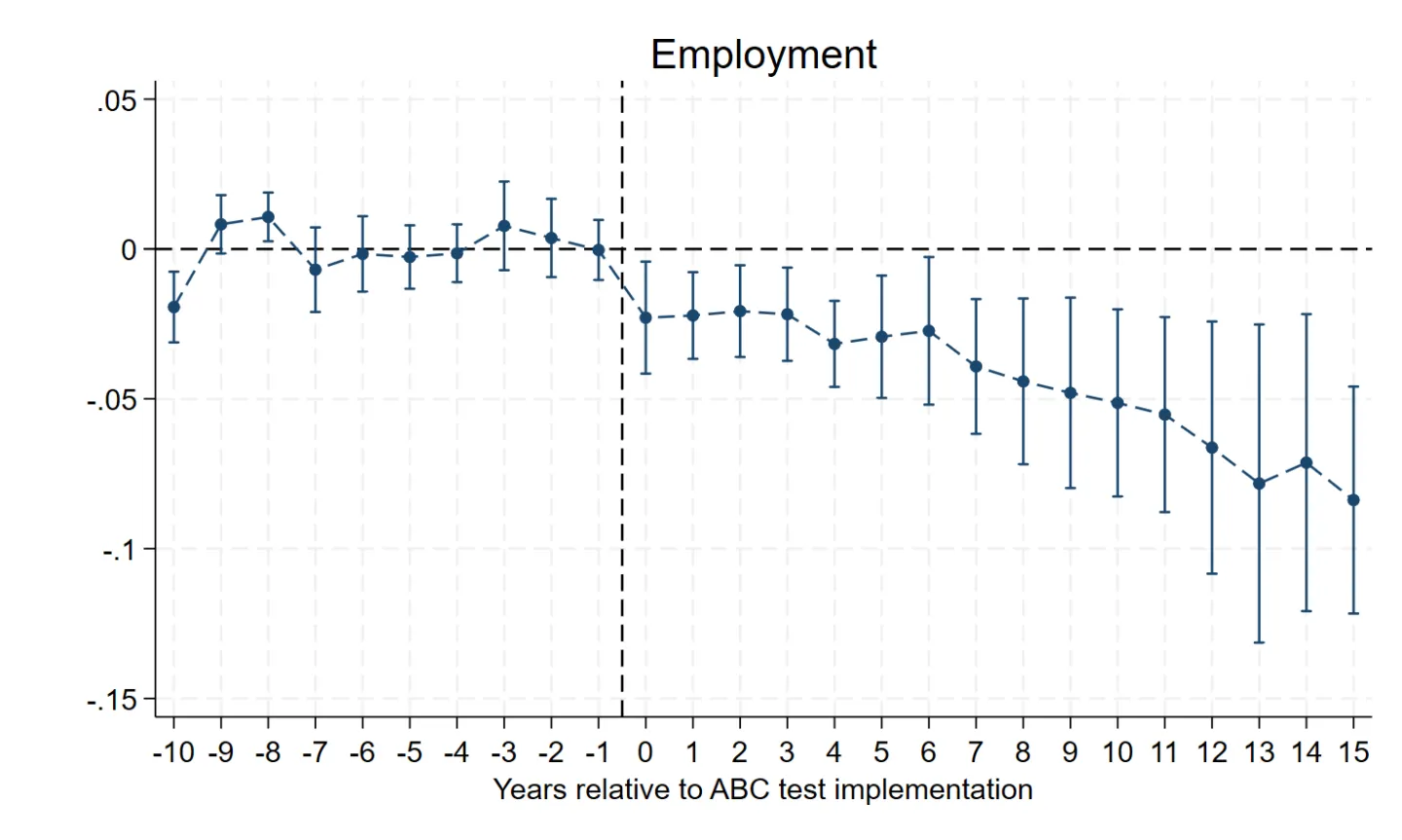 chart of employment