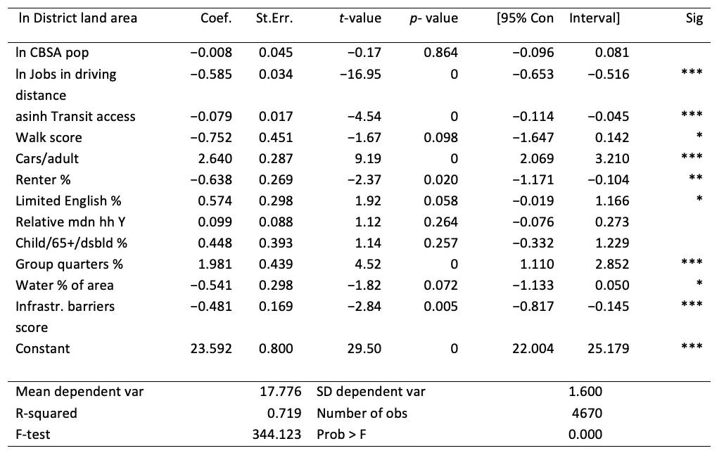 TABLE 2. Analyzing Mast (2025) districts
