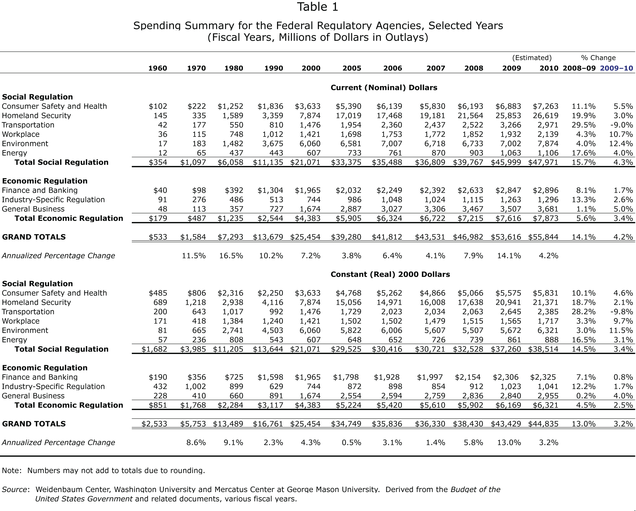 how to write budget report