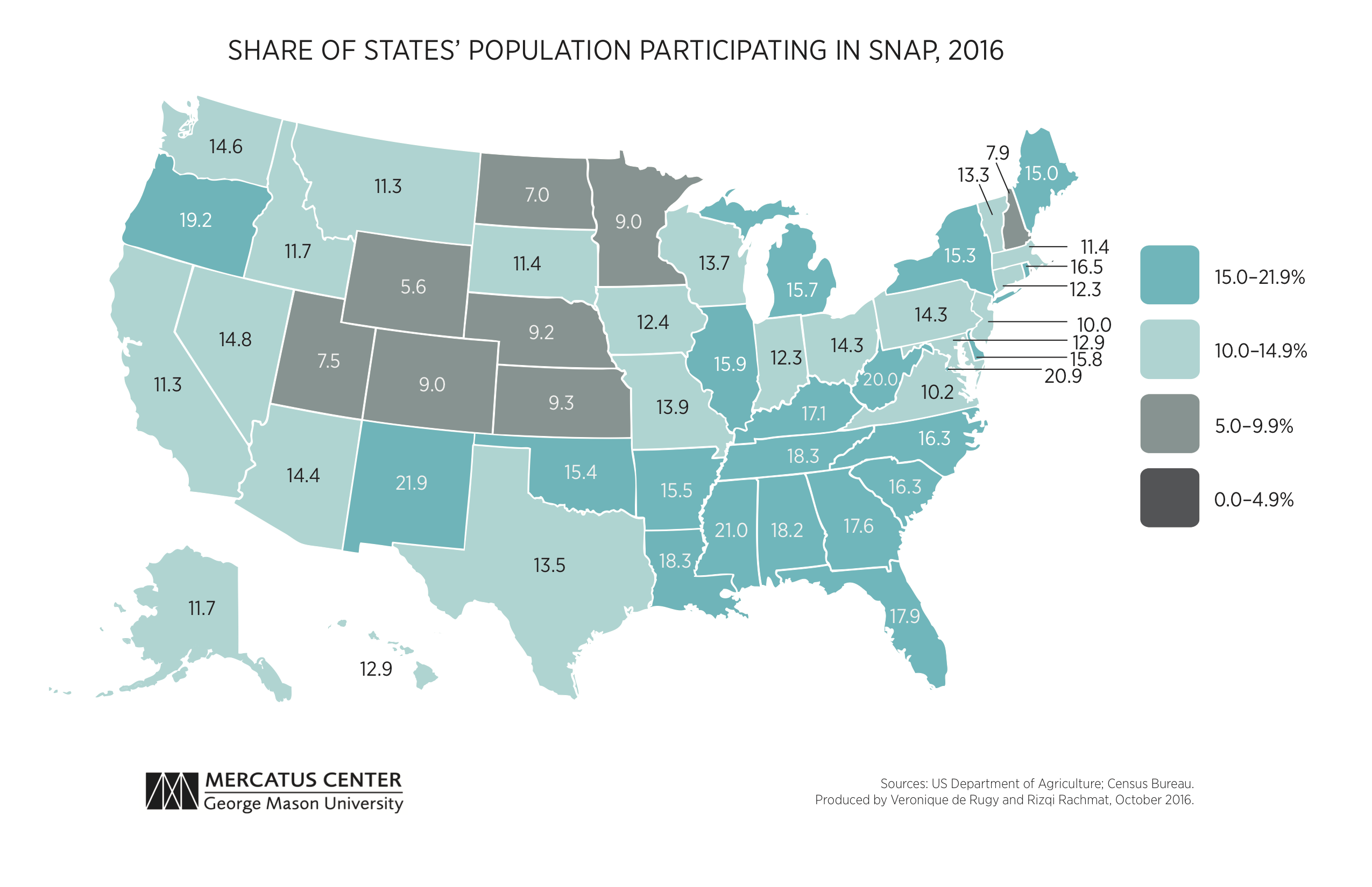 Food Stamp Household Chart