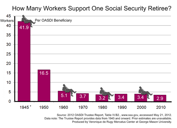 worker-per-beneficiary-chart-580.jpg