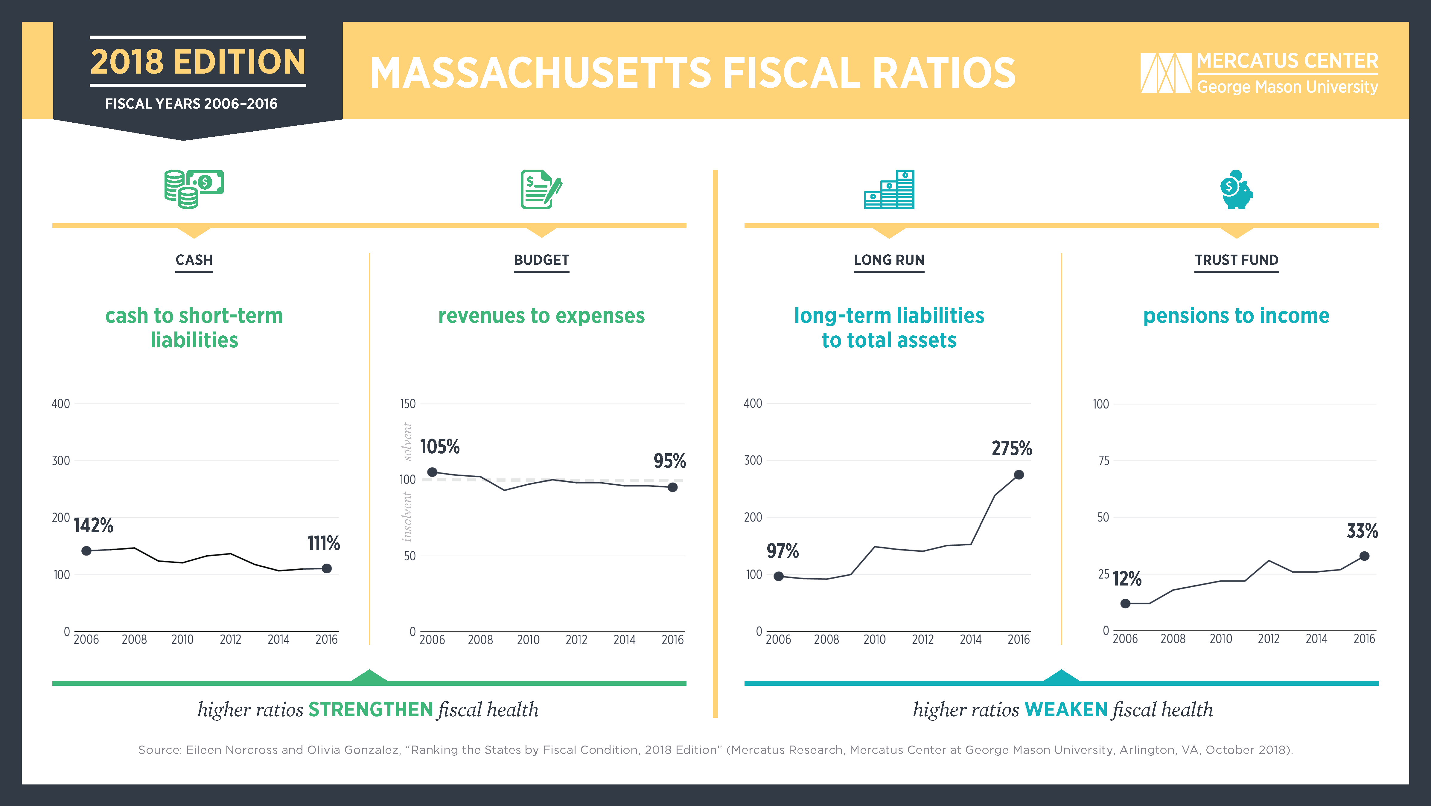 Mass State Retirement Chart After 2012